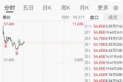 港股快手大涨超11%，可灵AI或独立上市，估值将达200亿美元