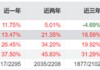 广发基金的百亿基金经理，正批量“减负”！