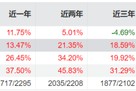 广发基金的百亿基金经理，正批量“减负”！