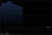 中资券商股早盘全线上涨 广发证券及中信证券均涨超6%