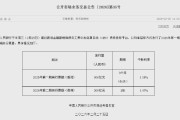 央行发行2026年第一期和第二期央票：3个月期中标利率1.53% 1年期中标利率1.47%