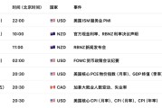英镑GBPUSD面临滞胀夹击！英国央行鹰鸽分歧加剧，利率路径扑朔迷离