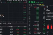创新药继续筑底，华宝基金药ETF、港股通创新药ETF再探历史新低！“抄底”资金狂涌，520880近10日吸金7.7亿