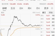 广东爆火鸡煲改用温氏土鸡，A股千亿龙头市值大涨超9亿元