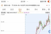 报喜！688308一季度净利增2560.71%