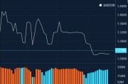 债牛回归？银行间钱多催生抢债行情