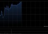 英矽智能早盘涨超4% 近日与Google Cloud合作加速药物发现进程