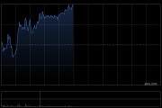 英矽智能早盘涨超4% 近日与Google Cloud合作加速药物发现进程