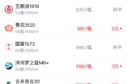 酒价内参4月3日价格发布 青花汾20上涨2元