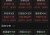 美股全线爆发！“CPU双雄”大涨