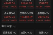 美股全线爆发！“CPU双雄”大涨