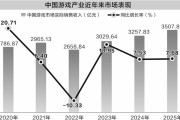爆款撬动游戏行业收入破纪录 今年景气度有望延续