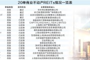 公募REITs多点开花 独立大类资产底座有望夯实