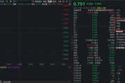 情绪降至冰点！全市场唯一港股信息技术ETF（159131）跌逾3%下探上市新低，资金逆流加码