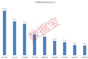 688270将被ST！下周A股解禁市值逾600亿元！