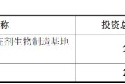 股价最大跌幅近90%！两大IPO募投项目2025年亏损，拓新药业发布定增预案