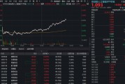 “养虾”引发变盘？OpenClaw概念股冲击20CM涨停，华宝基金创业板人工智能ETF（159363）逆转翻红！