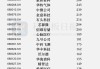 4月，192家科创板公司获机构调研