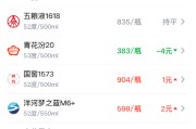 酒价内参4月27日价格发布：洋河梦之蓝M6+上涨2元