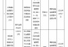浦发银行晋中分行被罚20万元：违规发放贷款用途不真实的流动资金贷款