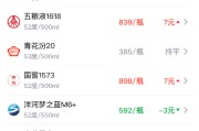 酒价内参5月3日价格发布：国窖1573领涨 总价创近4天新高
