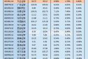 中信证券净利润市占率五年提升1.57个百分点 市占率增幅断崖式领先