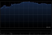 龙源电力尾盘涨超4% 华泰证券维持“买入”评级