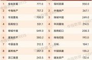 今年1—4月三家房企跻身“700亿元”阵营，超半数百强房企4月销售额环比增长