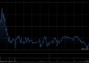 赤峰黄金获T. Rowe Price Associates, Inc.and its Affiliates增持69.78万股 每股作价约39.91港元