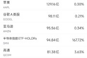 5月13日美股成交额前20：高通收跌逾11%，五连涨后遭遇获利了结