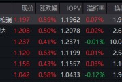 年报分红潮起！红利低波ETF华泰柏瑞（512890）半日成交近6亿领跑同类！机构：高质量现金流重估进行时