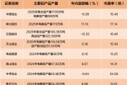 中东最大铝企遇袭，冲击全球供应链，A股这些公司有产能