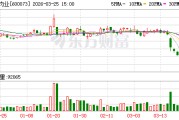 光明肉业：本次控股股东减持股份为其战略发展所需
