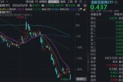 低于预期，阿里绩后跌超6%，AI潜力被低估？华宝基金港股互联网ETF阶段新低，何时企稳？