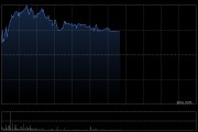 上美股份午后涨逾4% 公司主品牌韩束多品类扩张成效显著