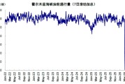 中金：市场对伊朗风险定价充分了吗？