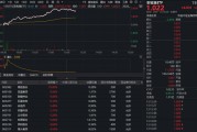 政策点火，农业板块爆发！农牧渔ETF（159275）盘中狂飙3.63%，龙头股集体沸腾！