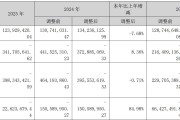 2025年再亏3.42亿元！*ST新元深陷债务与退市危局，国资入局能否力挽狂澜？