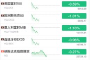 全线跳水！霍尔木兹，大消息！