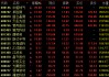 港股震荡，大模型“三剑客”集体飙升！