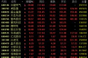 港股震荡，大模型“三剑客”集体飙升！