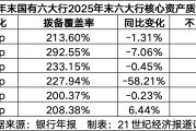 六大行不良贷款余额1.6万亿：对公不良下行，零售全线承压
