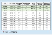 埃斯顿港股IPO：发行折扣为同期项目最低 2025年扭亏却不及此前盈利水平 市盈率超400倍估值高企