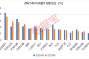 600132，ROE超80%！15只热门赛道股ROE连续5年增长