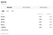 “断崖式”下跌37%，黄金首饰卖不动了