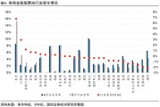 沪指六连阳、创指续刷阶段新高 券商5月青睐哪些标的？