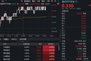 医疗股异动，九安医疗涨停走出2连板！华宝基金医疗ETF（512170）收复10日线
