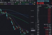 4月港股迎来做多窗口，阿里巴巴猛拉5%，百亿港股互联网ETF华宝（513770）涨超3%，机构：板块安全边际极高