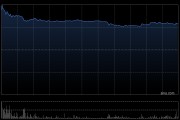 天星医疗首日挂牌高开逾192% 一手赚近万港元 公开发售获7823倍超额认购