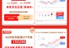 华宝基金红利风向标 | 红利板块拥挤度回落，现金流策略相对占优